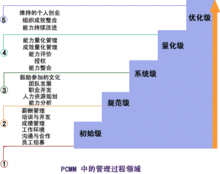 分支机构 分支机构