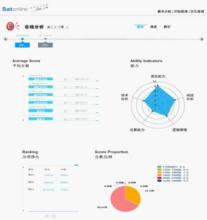 群组分析 群组分析